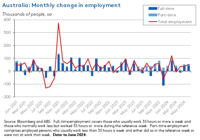 monthly-change-employment