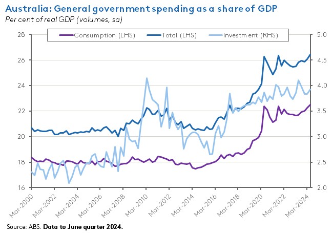 govt-spending-gdp