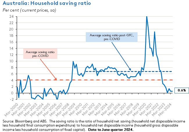 household-saving