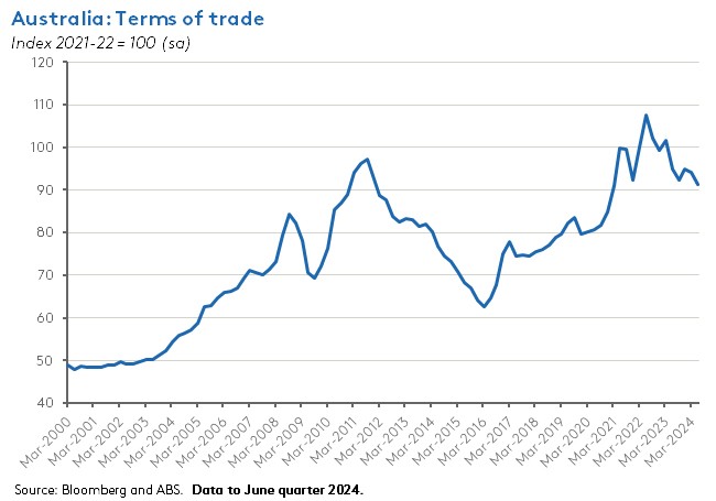 terms-of-trade