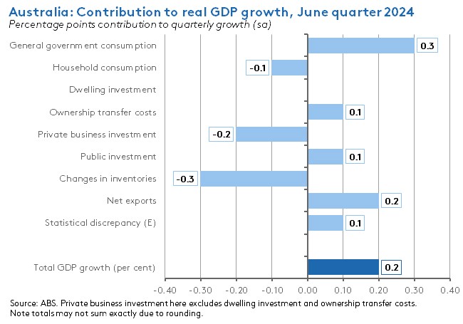 contribution-gdp-growth