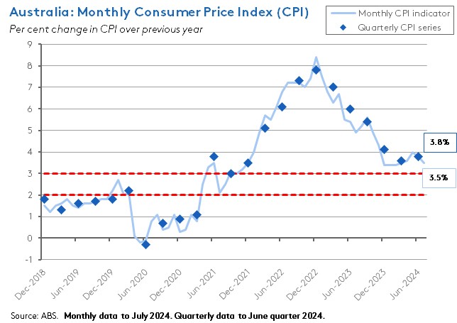 monthly-cpi