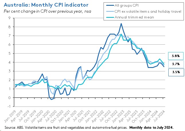 monthly-cpi-nsa