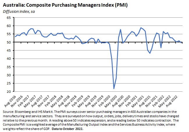 australia-composite-purchasing-managers-index-pmi